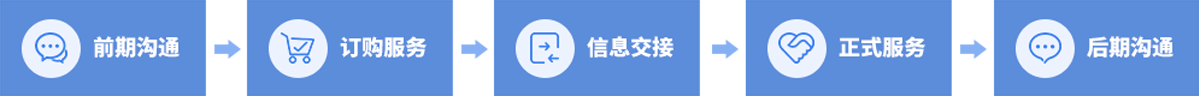 服務(wù)流程